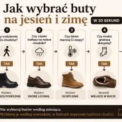 Jakie buty na zimę? Schemat podpowiada: wybierz grubsze podeszwy, skórę licową, ocieplenie i sprawdź miejsce w bucie. Komfort to podstawa!