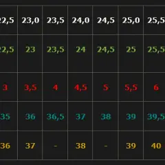 26 cm stopy: Rozmiar 40 czy 41? Tabela i porady ekspertki