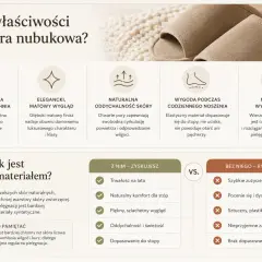 Miękka skóra welurowa, jak ta w klapkach, zapewnia komfort i elegancję. Oddychająca, trwała i dopasowująca się do stopy.