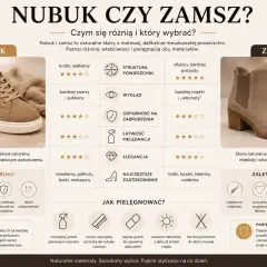 Porównanie nubuku i zamszu: nubuk to delikatnie oszlifowana skóra o krótkim, zwartym meszku, zamsz jest bardziej puszysty i miękki.