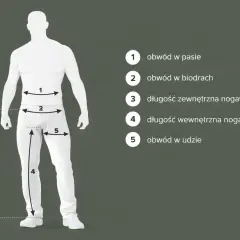 Ilustracja pokazuje, jak mierzyć spodnie męskie: obwód w pasie, biodrach, udzie oraz długość zewnętrzną i wewnętrzną nogawki.