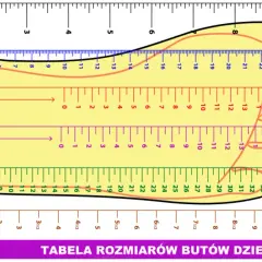 13,5 cm stopy dziecka: Rozmiar buta, pomiar i idealny zapas