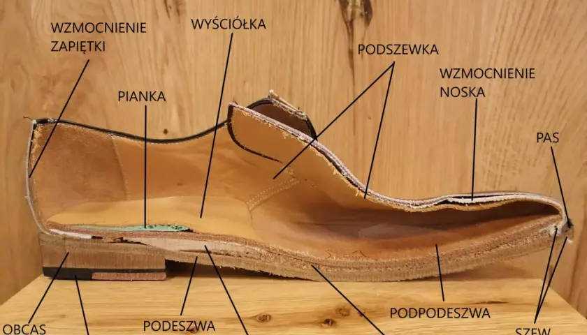 Przekrój buta ukazujący jego budowę: podeszwę, obcas, wyściółkę, piankę, wzmocnienia i inne elementy. To jest prawdziwa **holewka**!