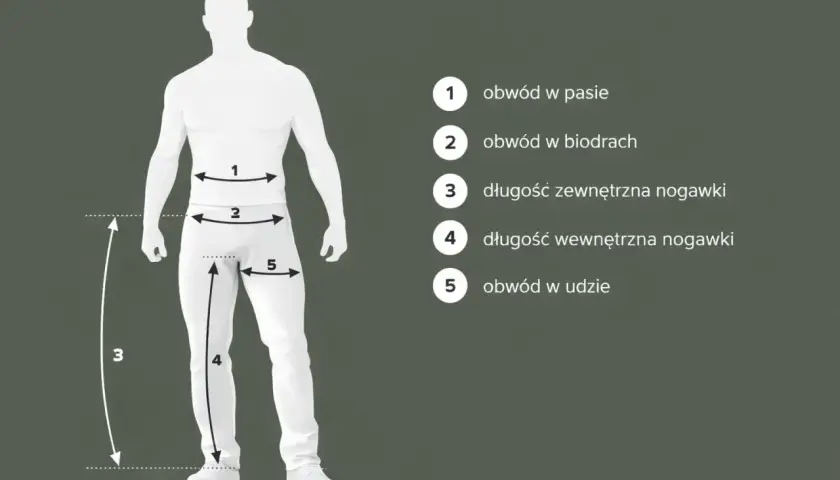 Ilustracja pokazuje, jak mierzyć spodnie męskie: obwód w pasie, biodrach, udzie oraz długość zewnętrzną i wewnętrzną nogawki.