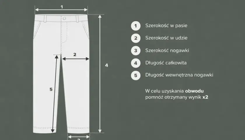 Schemat pokazuje, jak odróżnić spodnie damskie od męskich, mierząc pas, udo, nogawkę i długość.