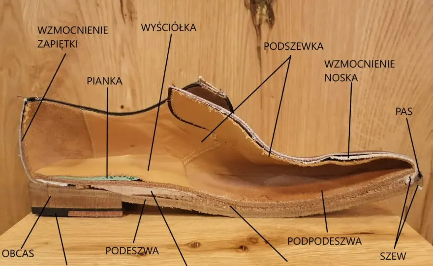 Cholewka buta - co to jest i dlaczego jest tak ważna?