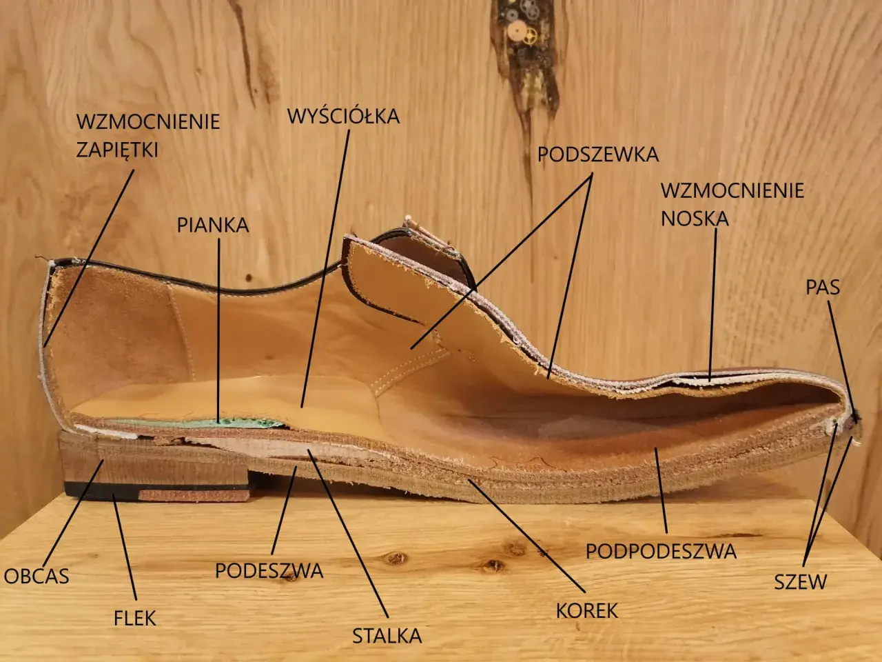 Przekrój buta ukazujący jego budowę: podeszwę, obcas, wyściółkę, piankę, wzmocnienia i inne elementy. To jest prawdziwa **holewka**!