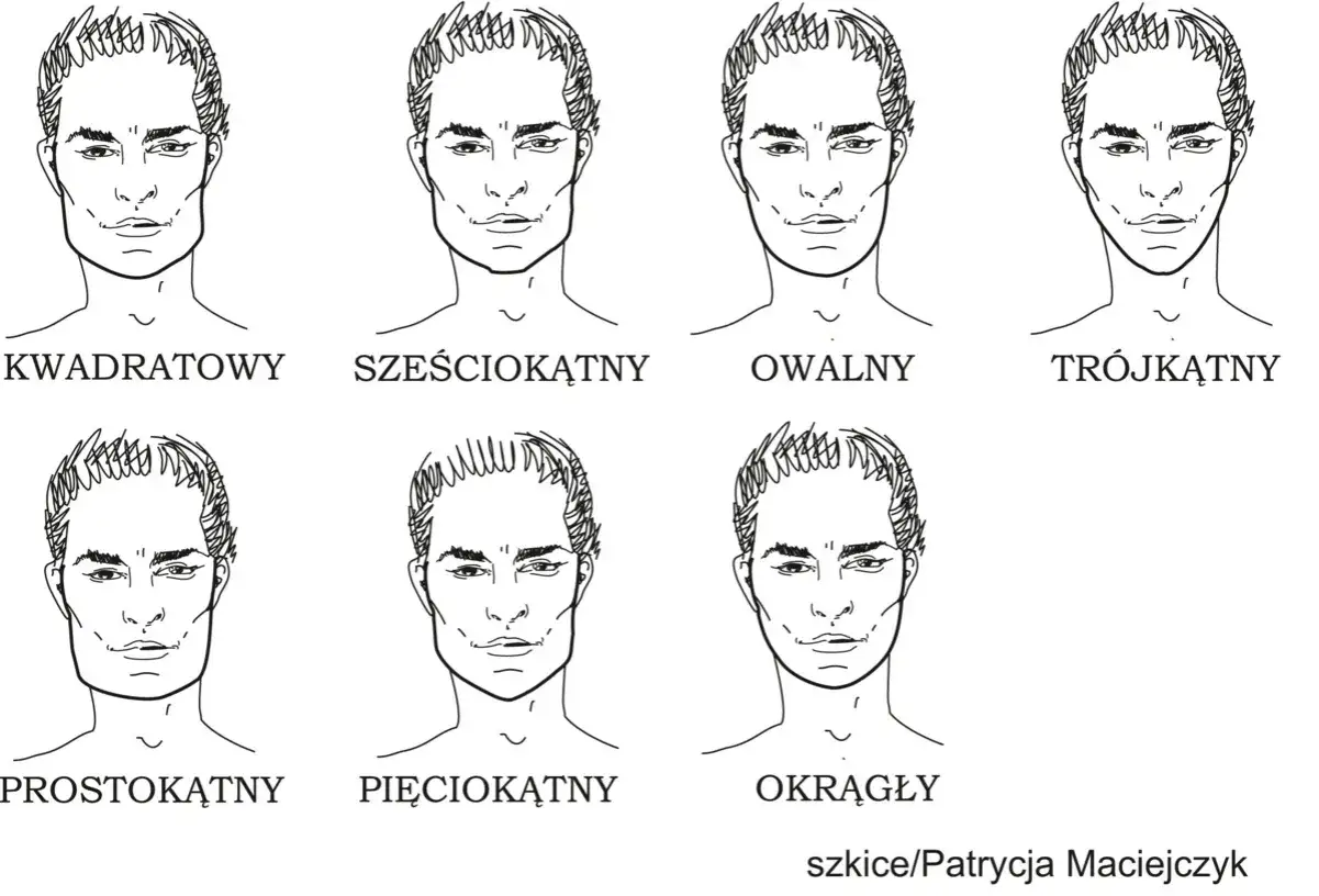 Ilustracje różnych kształtów twarzy: kwadratowy, sześciokątny, owalny, trójkątny, prostokątny, pięciokątny, okrągły. Pomoc w doborze okularów.