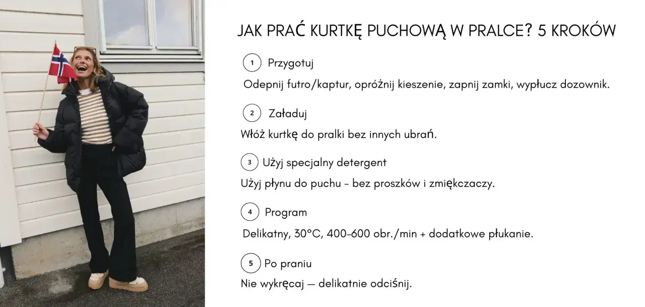 Kobieta w czarnej kurtce puchowej trzyma flagę Norwegii. Obok instrukcja, na jakim programie prać kurtkę: delikatny, 30°C, 400-600 obr./min.