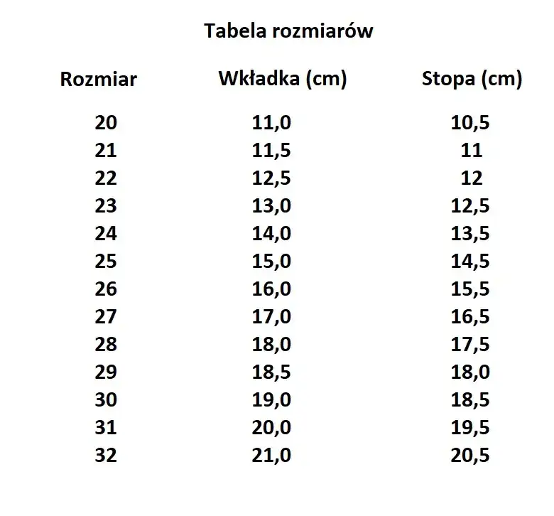 Zdjęcie 13,5 cm stopy dziecka: Rozmiar buta, pomiar i idealny zapas