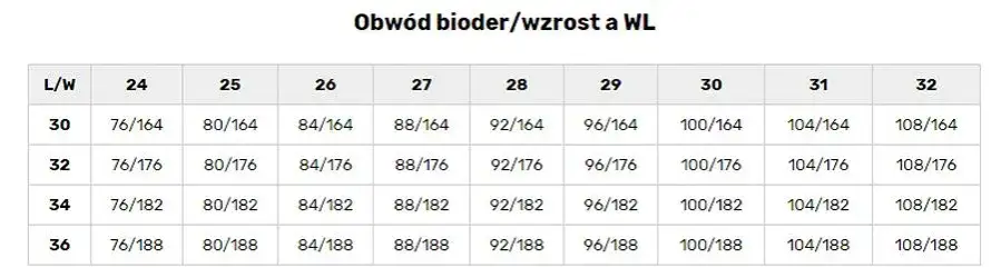 Zdjęcie Co oznacza rozmiar 32/34? Dobierz idealne jeansy bez pomyłek